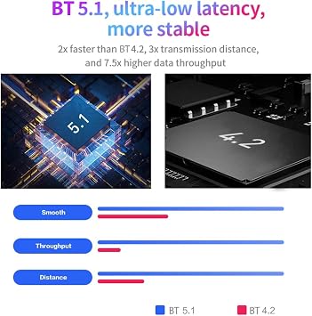 Wireless MIDI Foot Controller BT 5.1 USB Rechargeable Pedal