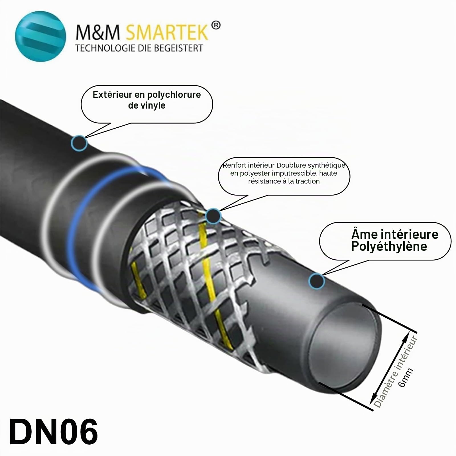 Tuyau haute pression de 3 à 100 mètres - Pour nettoyeur haute pression - Convient pour LAVOR & Kärcher K-Series - pour déboucher et nettoyer les canalisations Tuyau de nettoyage de canalisations (9