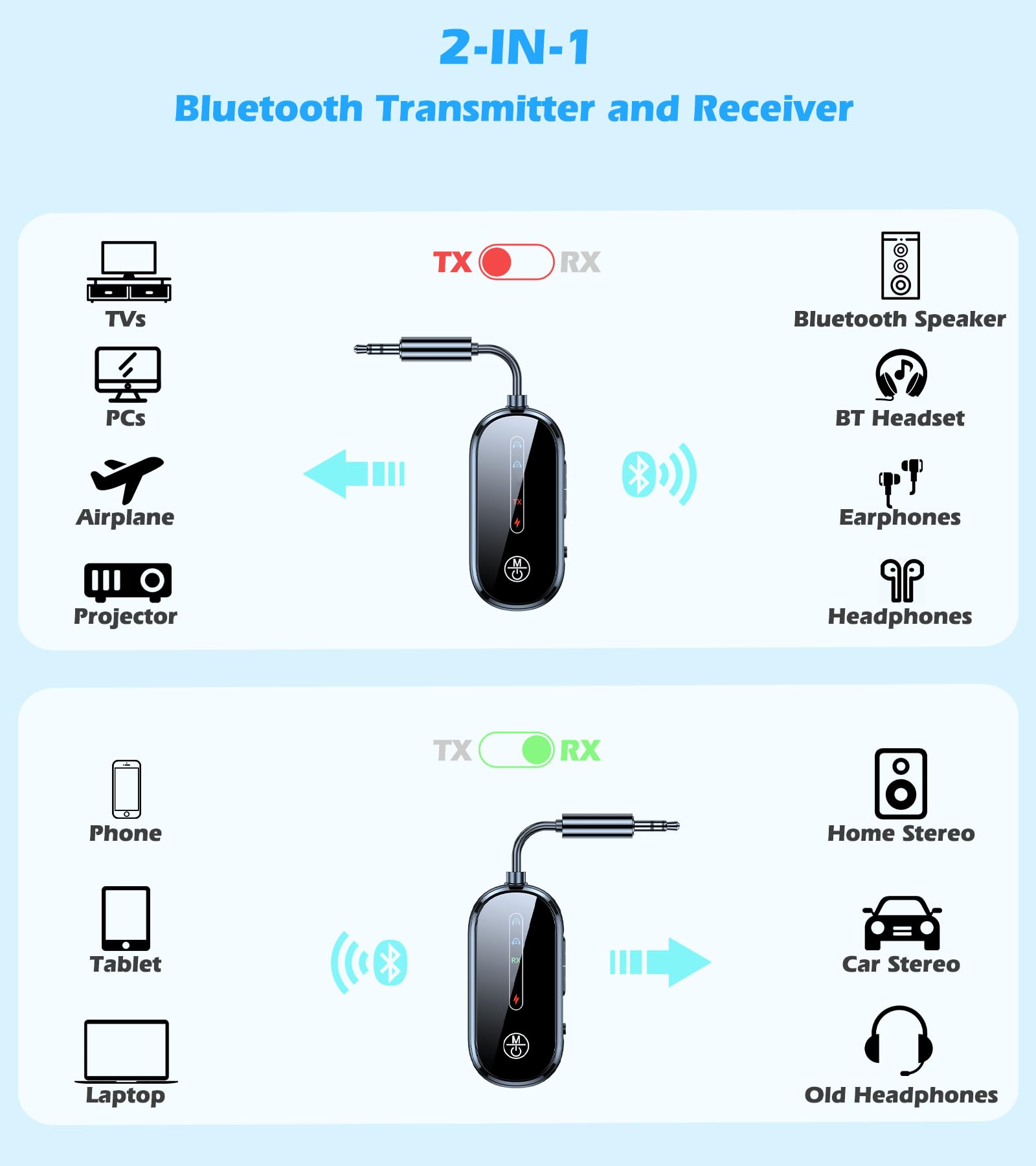 KAIY Bluetooth 5.4 Adapter für 2 AirPods/Kopfhörer Audio Transmitter Receiver Wireless TV Transmitter 3.5mm AUX Adapter Schwarz