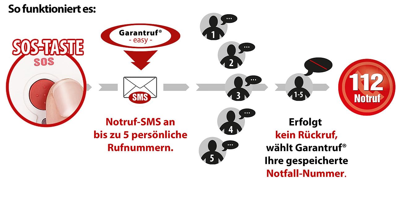 Communications Festnetztelefon: Senioren-Notruf-Telefon, Funk-SOS-Taster & zusätzliches SOS-Armband (Notruftelefon, Tischtelefon)