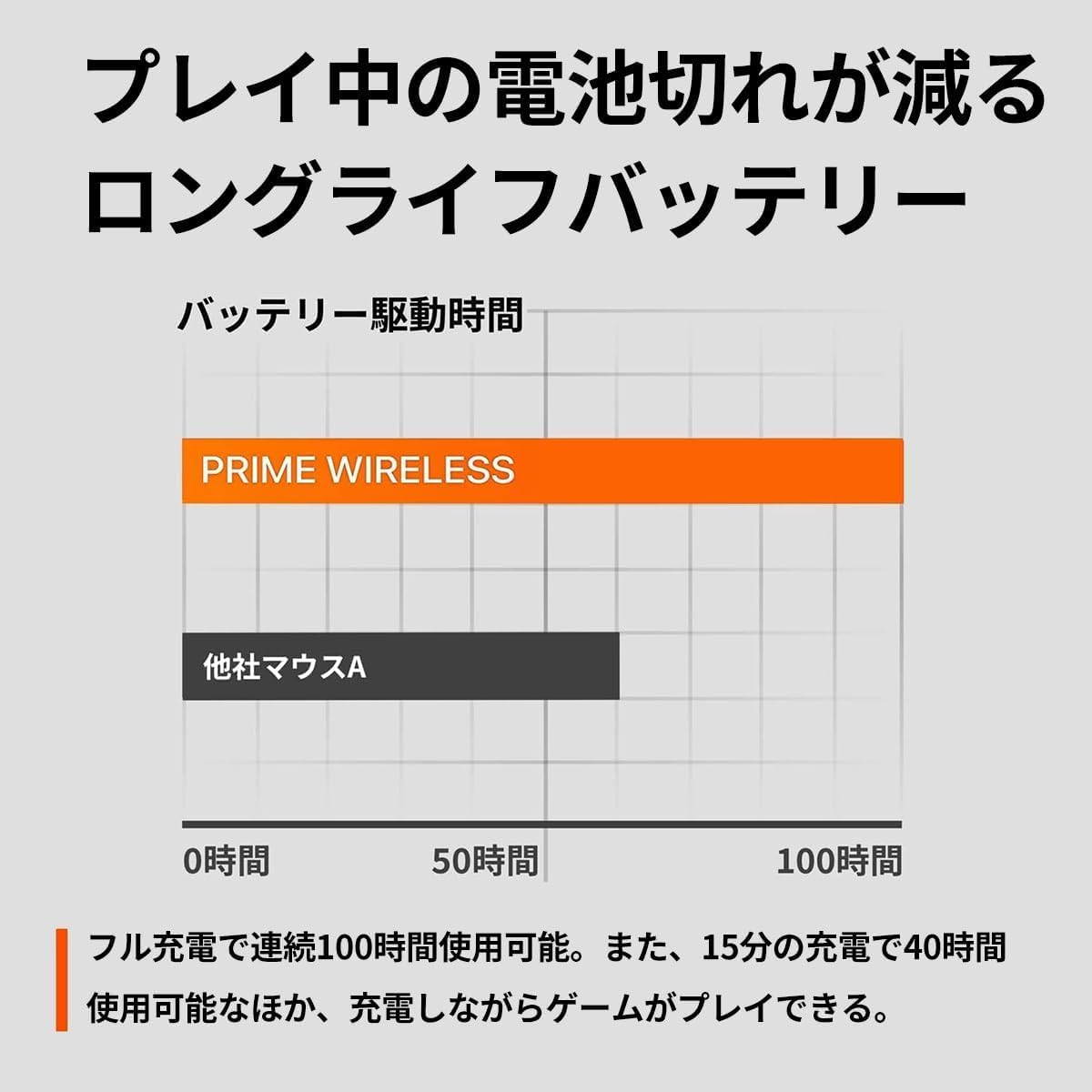 Amazon.co.jp: SteelSeries ゲーミングマウス 無線 ワイヤレス Prime