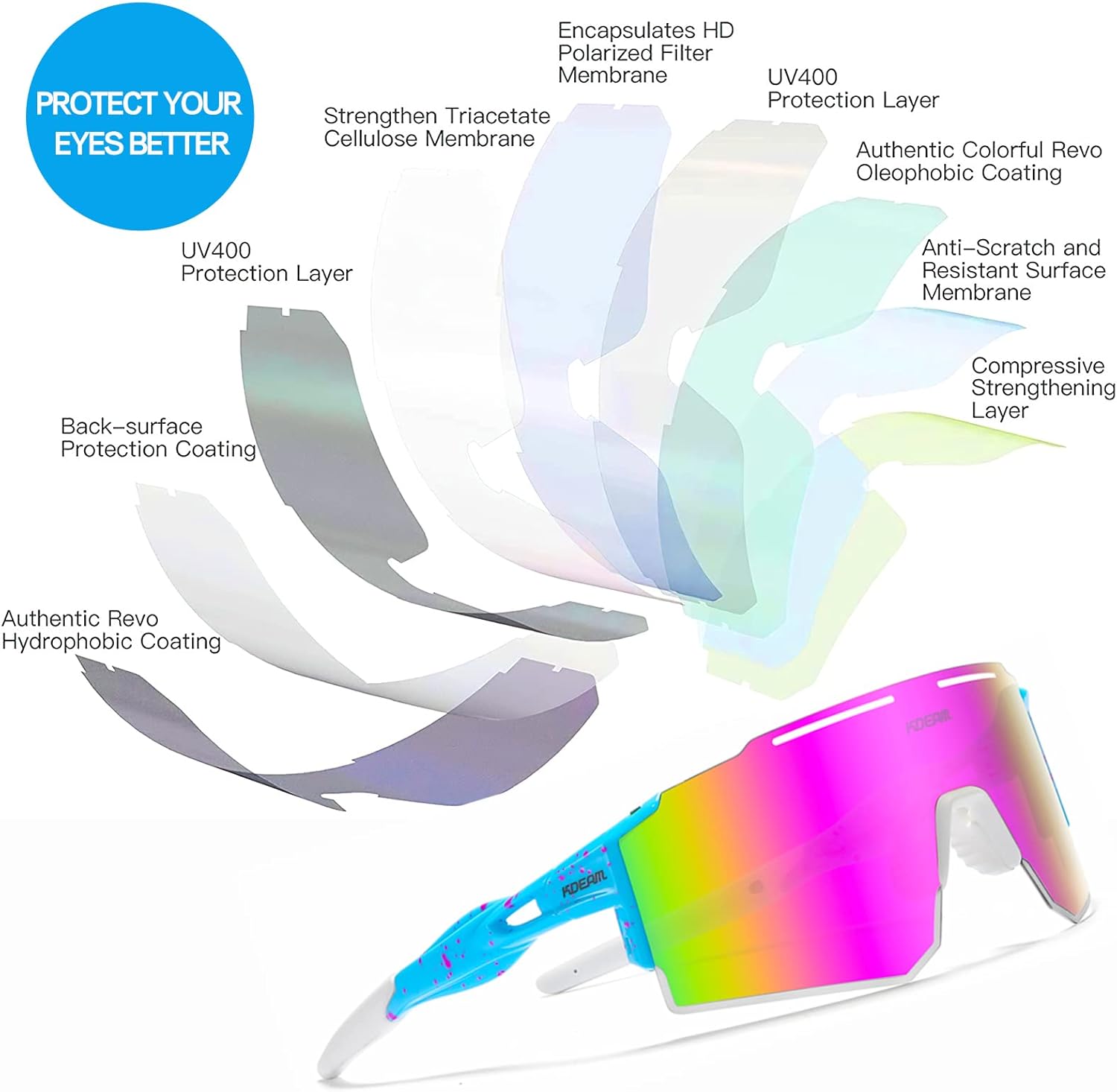 IKTOD Sports Polarized Sunglasses UV Protection for Youth, Men & Women, Ideal for Cycling Running Baseball Skiing & Softball - Image 2