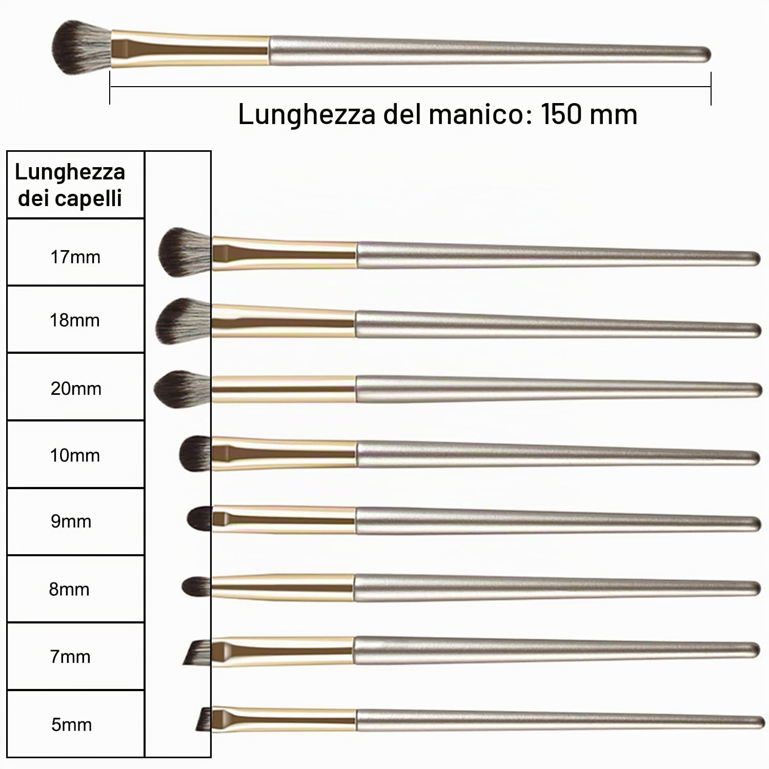 8 Pezzi Pennelli per Occhi, Pennelli Make Up Set, Pennelli Trucco con Trousse in Pelle PU, Pennello per Ombretto, Pennello per Sopracciglia, Pennello per Eyeliner, Pennello per Sfumatura