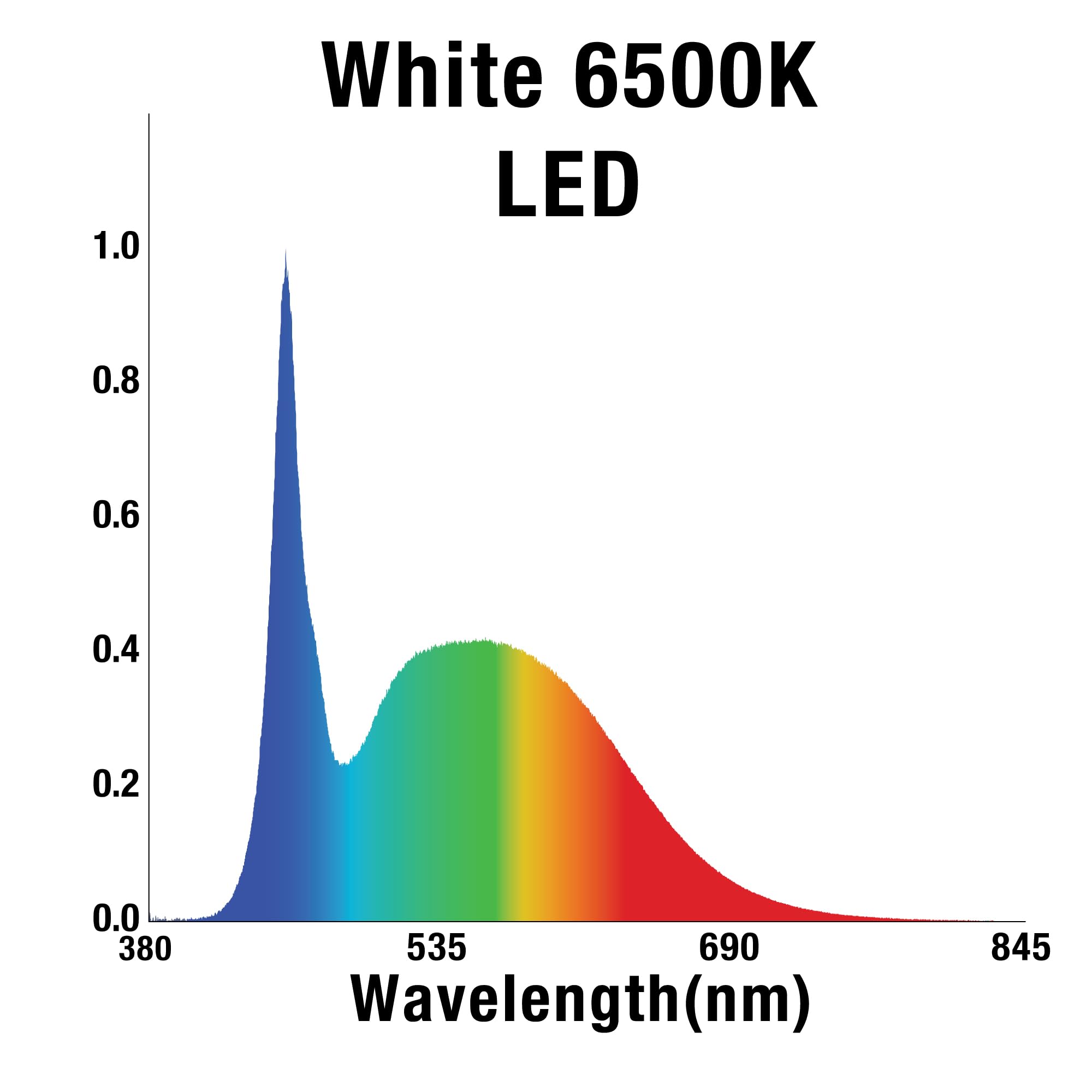iQuatics Juwel LED-Röhre für Aquarien, 590 mm, 6500 K, Weiß, 590 mm