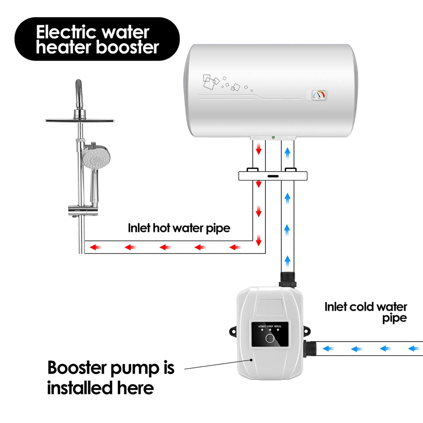 Booster Pompa Acqua Automatica Silenziosa Pompa Pressione Motore Rame Risparmio Energetico Installazione Facile Adatto per Bagno Casa Giardino, Bianco