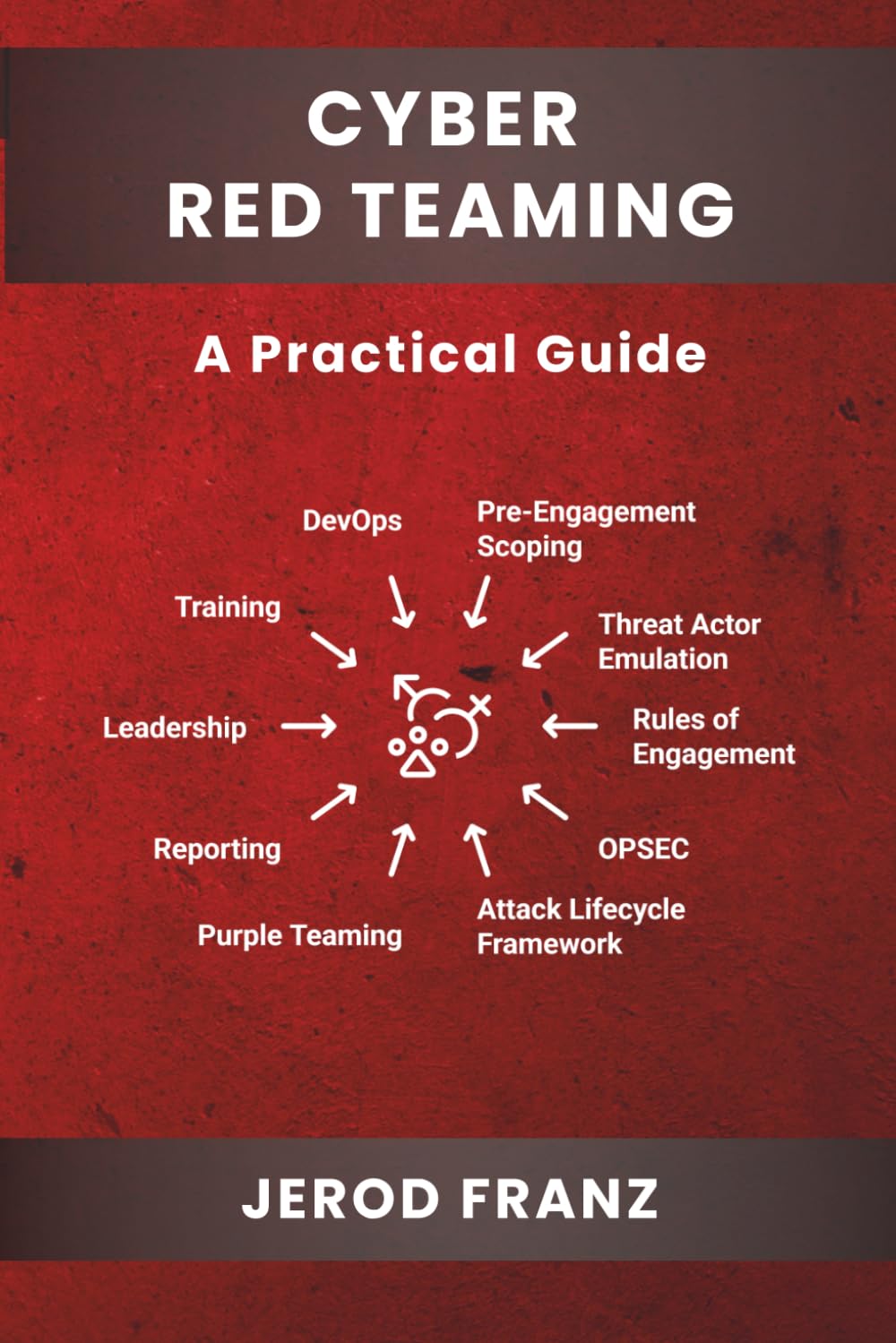 Cyber Red Teaming: A Practical Guide