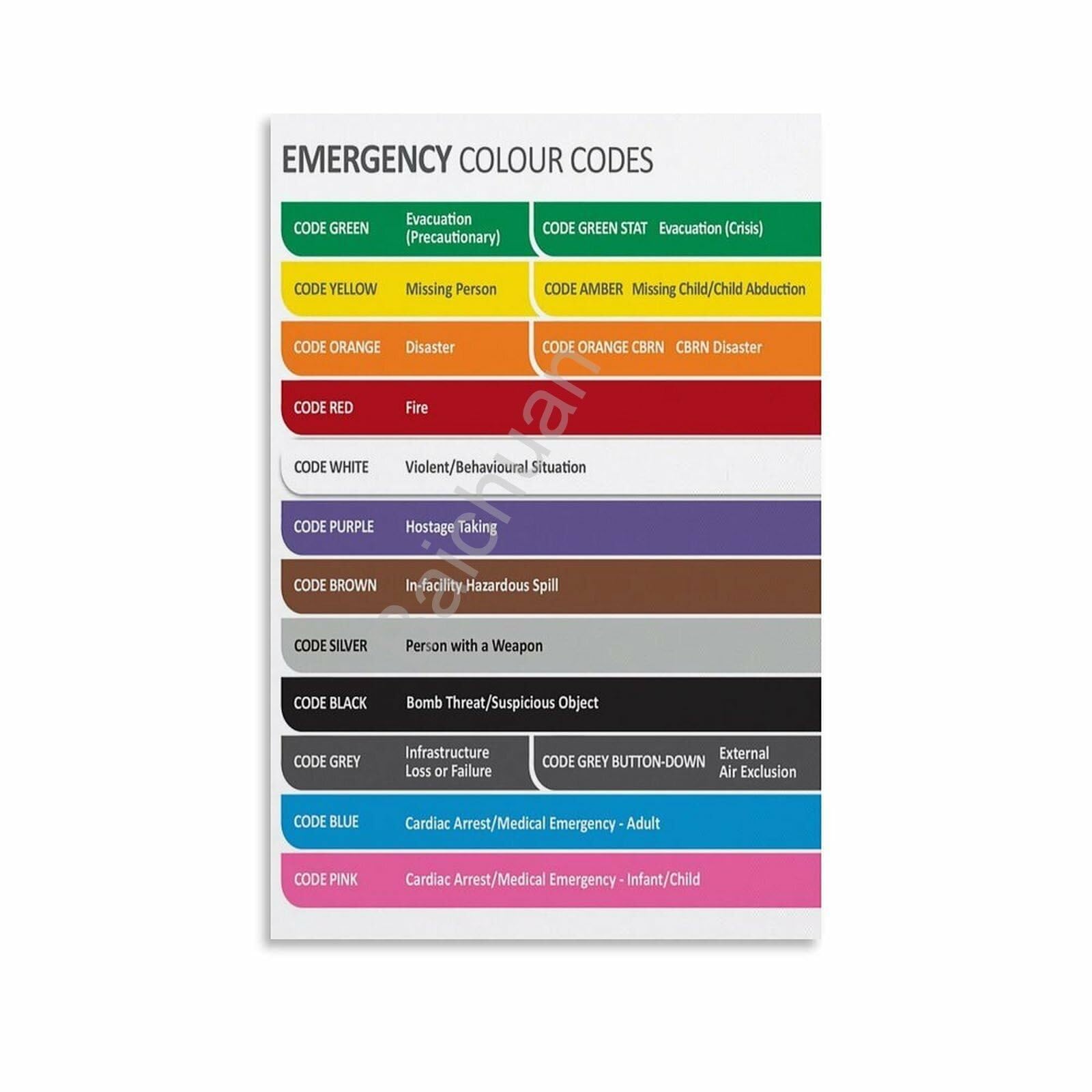 XGINERFEX Operational Codes Color Code Reference Chart Wall-Art for Security Office Plant Room Decor(Unframed,16x24inch(40x60cm))
