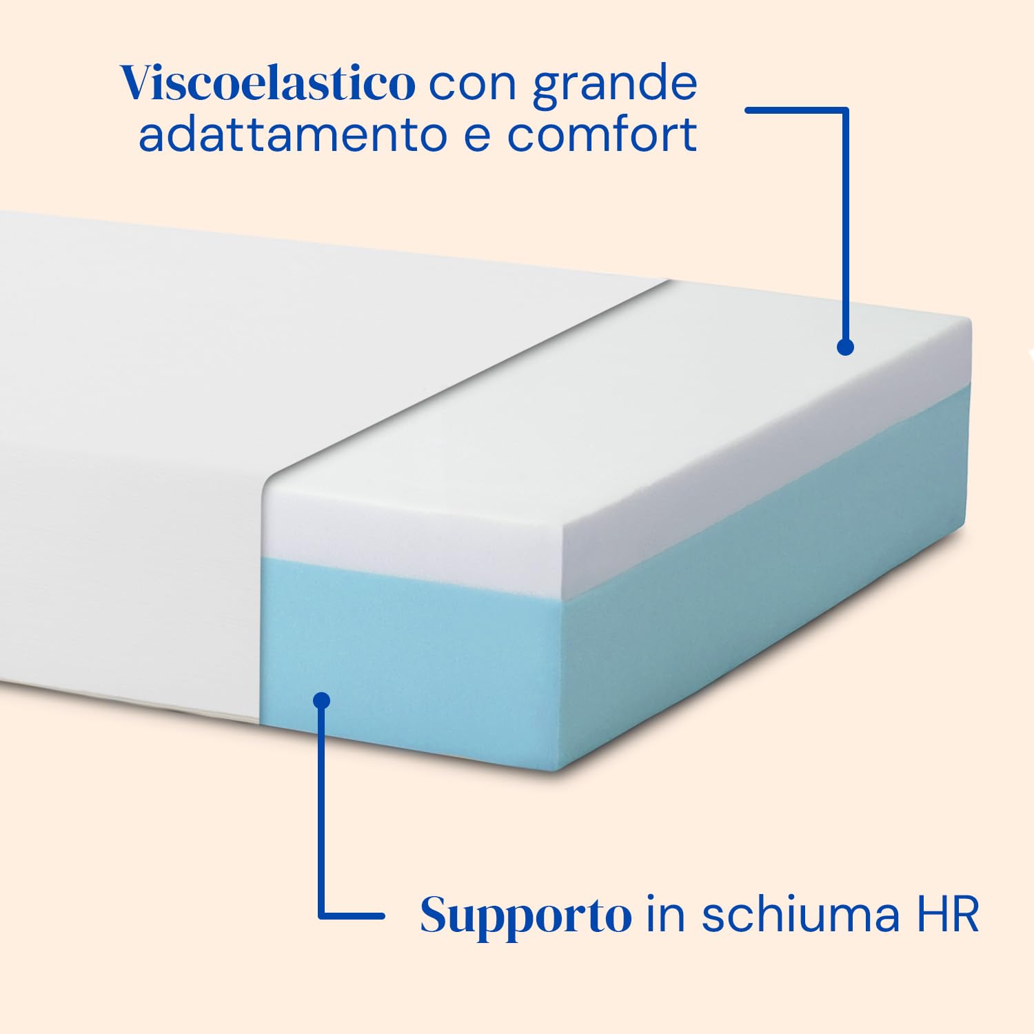 Geriafy – Letto Elettrico Rinforzato con Materasso in Memory Foam da 20 cm Tencel | Tessuto Fresco e Morbido (80x190 cm)