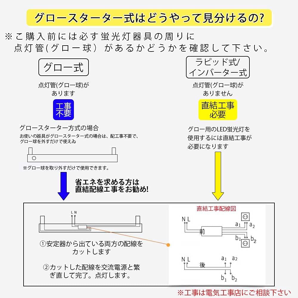 七田式 2008年セット Amazon.co.jp: 七田式（しちだ） 作文名人セット