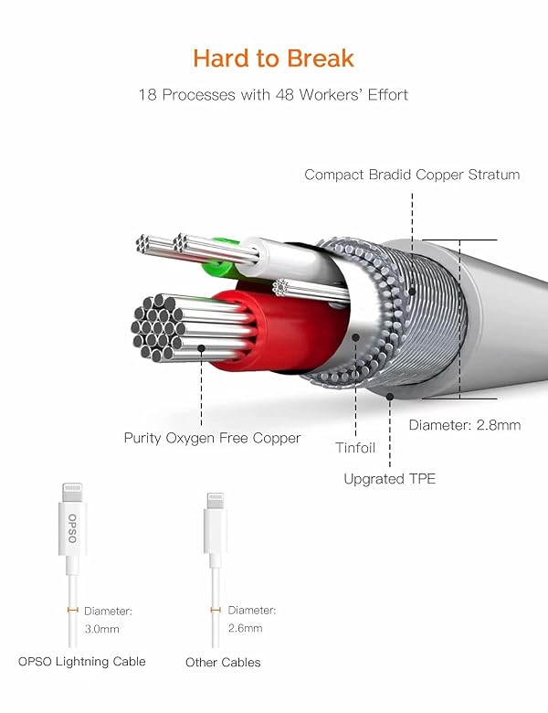 OPSO 3.3ft MFi Certified Lightning Cable, USB A to Lightning, Compatible with iPhone 14/13/12/11/XS/XR/8/7/6, White, 1 Pack by IQIYI - Image 3