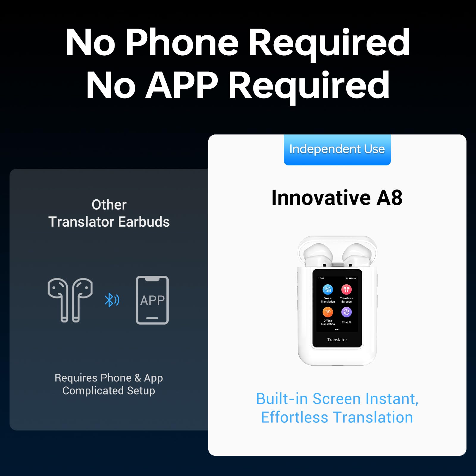 A8 AI Translation Earbuds 144 Languages Real-Time Translation - Dettaglio