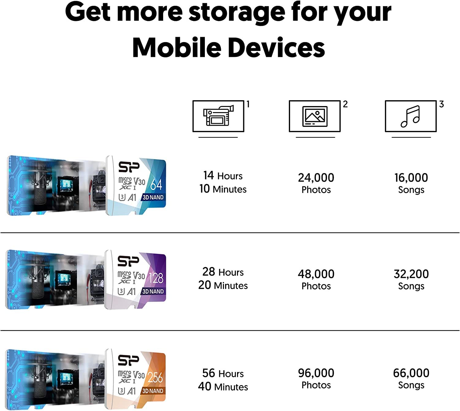 Silicon Power 2-pak 256 GB karta micro SD kompatybilna z U3 Nintendo Switch, SDXC microsdxc szybka karta pamięci microSD z adapterem