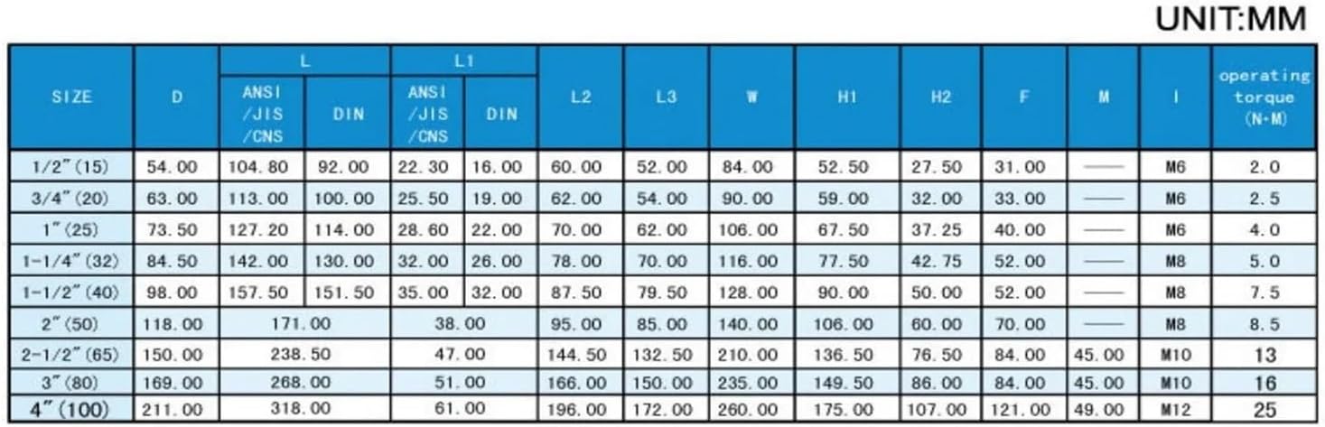 1pc 21.34-60.32mm Transparent Globe Valve Aquarium Fish Tank Garden Irrigation Ball Valve(Inner Dia.21.34mm)