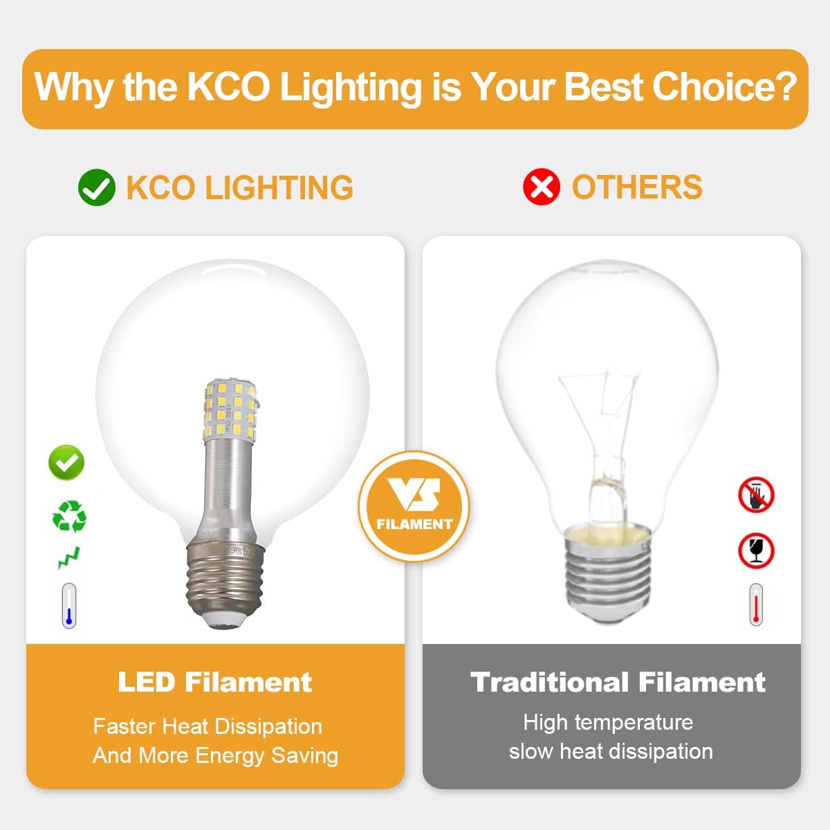 KCO Lighting G95 LED E26 Base Globe, 110V LED Spherical Round 4.5W Soft White Light Bulbs, Clear Finishing, 4-Pack