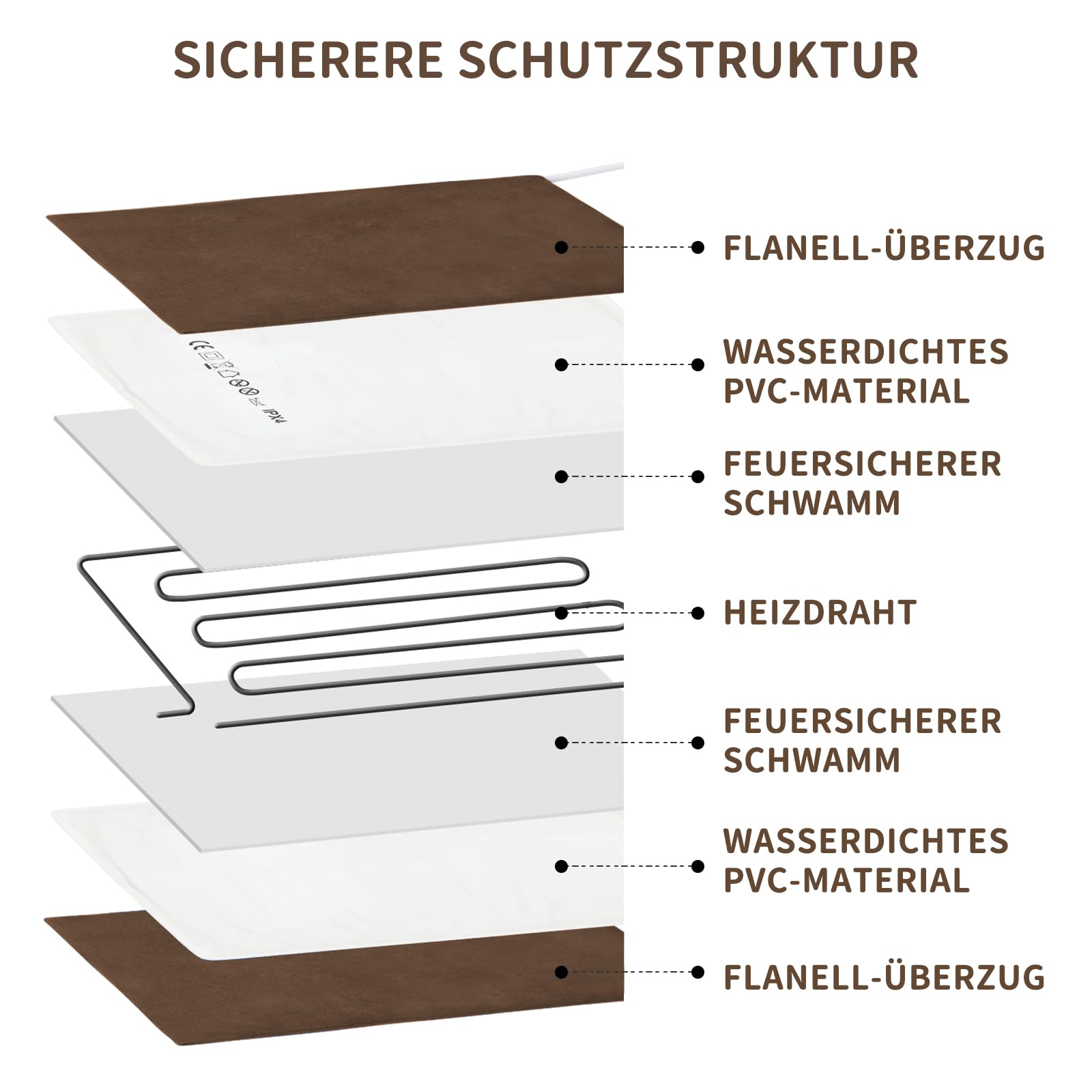 NAMOTEK Heizdecke für Haustiere - Temperatur & Timer einstellbar, wasserdichte Wärmematte mit kaufester Leitung, automatische Abschaltung für Hunde & Katzen
