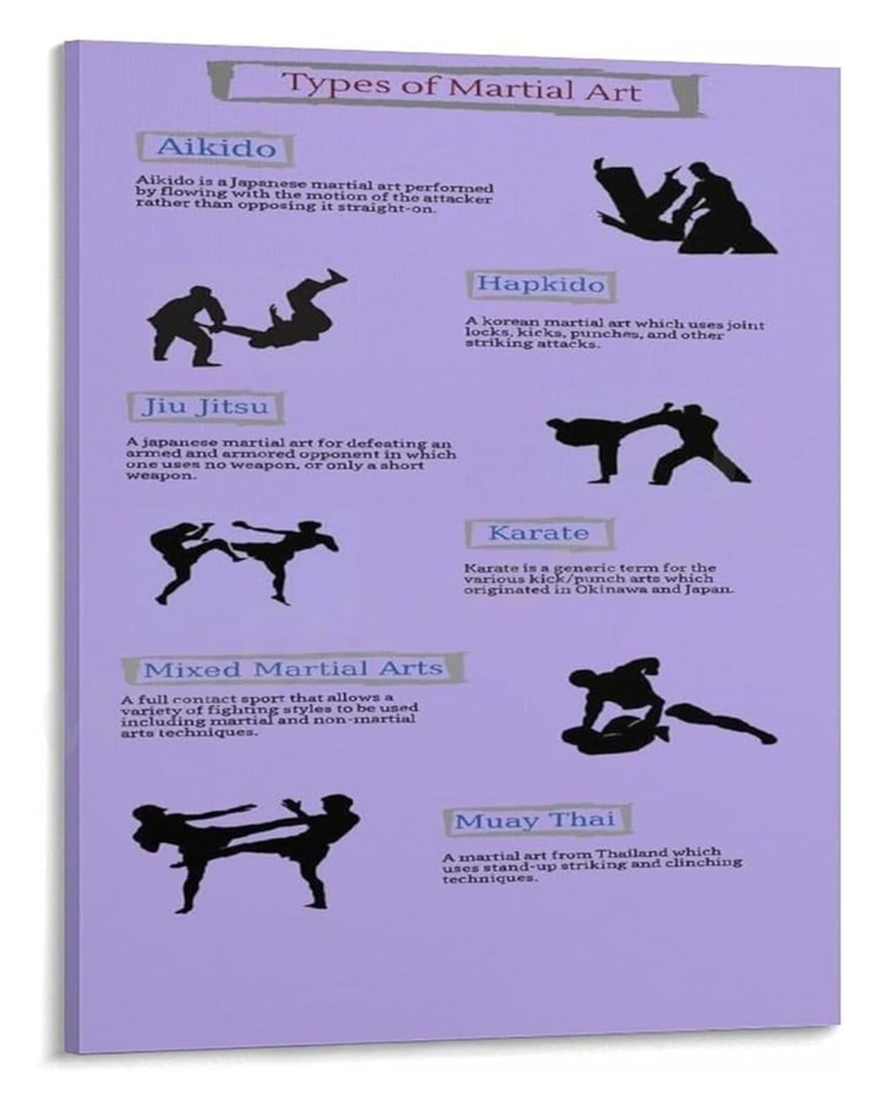 FOPURE World Martial Arts Poster Explore Different Types and Styles from Around the Globe Canvas Wall-Art for Home or Gym(Unframed,08x12inch(20x30cm))