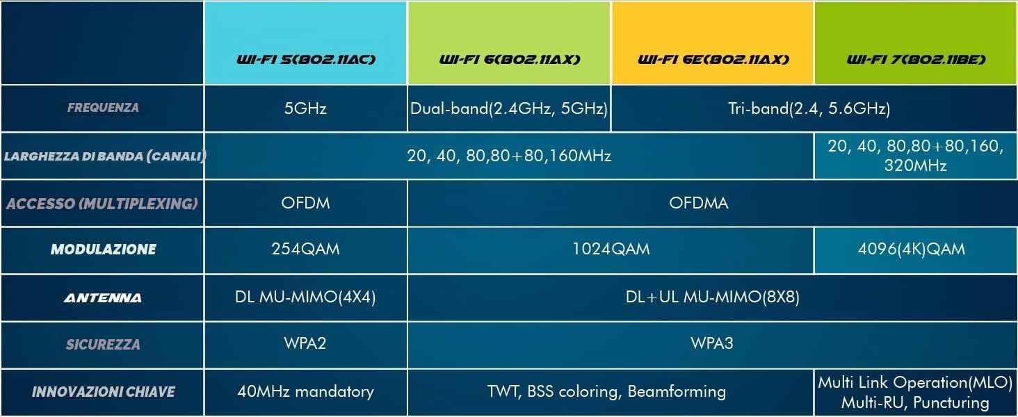 BE200 WiFi 7 Card | M.2 PCIe WiFi Card | Tri-Band 2.4/5/6 GHz | Up to 5.8 Gbps | Gaming WiFi Card for PC | Supports Bluetooth 5.4 & Intel PCs with Windows 10/11 | BE200NGW