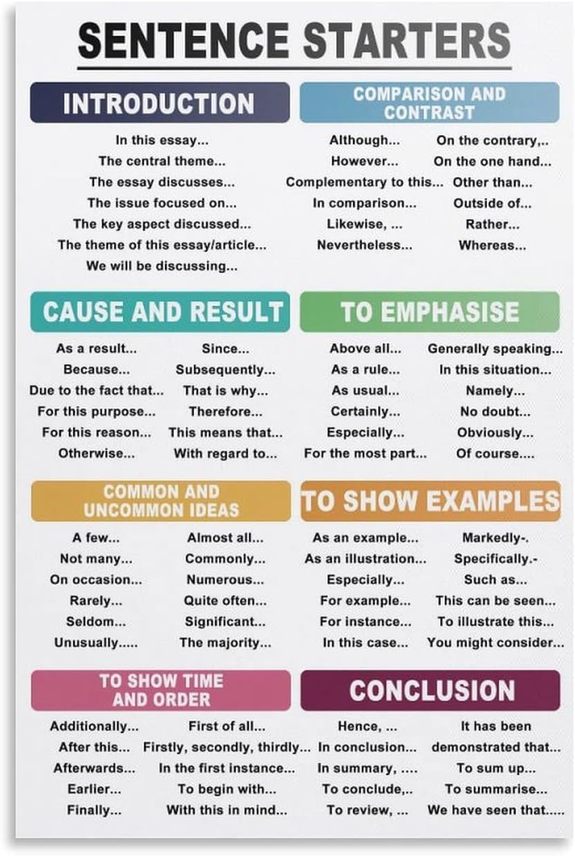 Sentence Starters Poster How to Write an Essay English Classroom Poster Educational Poster Decorative Metal Tin Sign Wall Art Posters for Room Aesthetic 8x12 inch