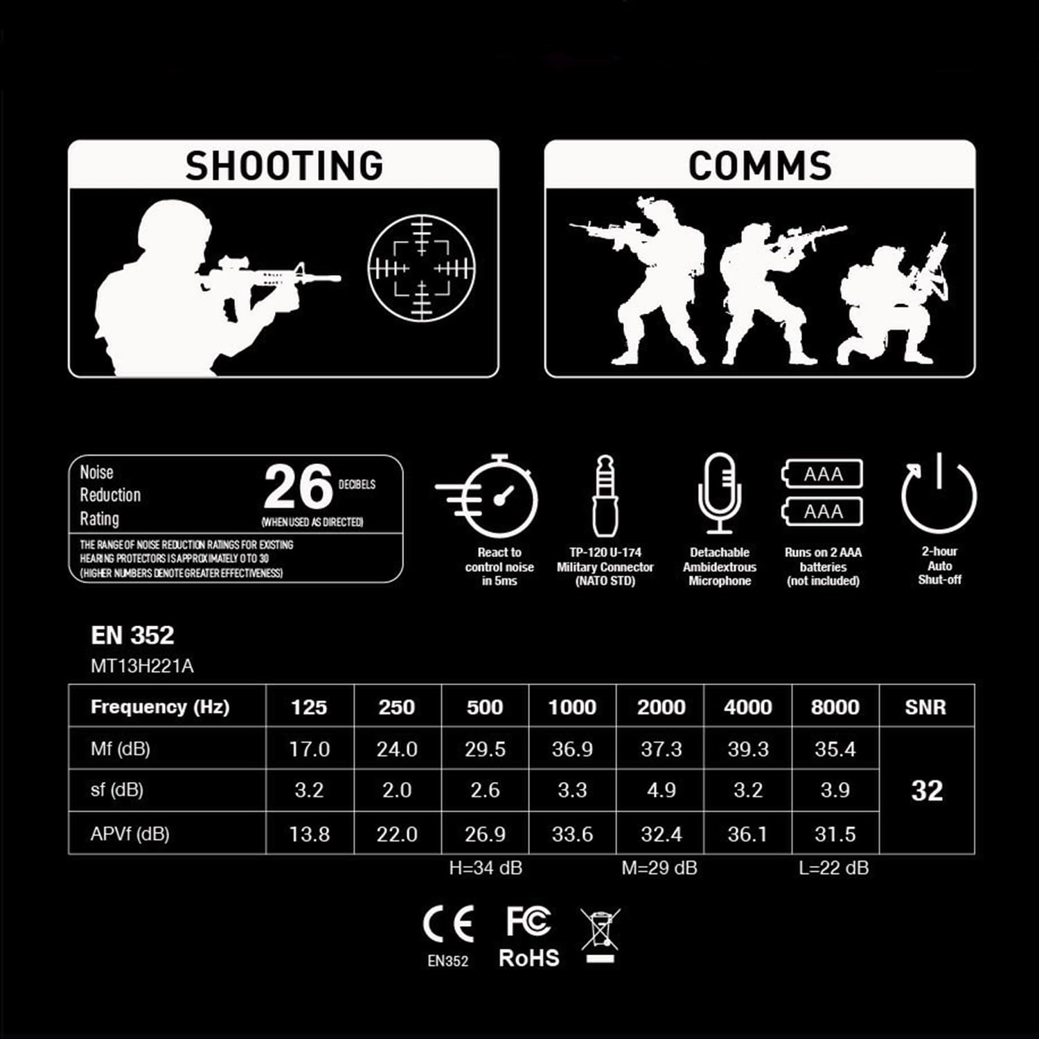 Walkie-Talkie-Elektronik-Ohrenschützer, Comms PTT Gehörschutz, Geräuschreduzierung, bequemes Headset, Funkkommunikation, Kopfhörer für Airsoft, Schießen, Paintball, MilSim, UTV-Starter für UV5R