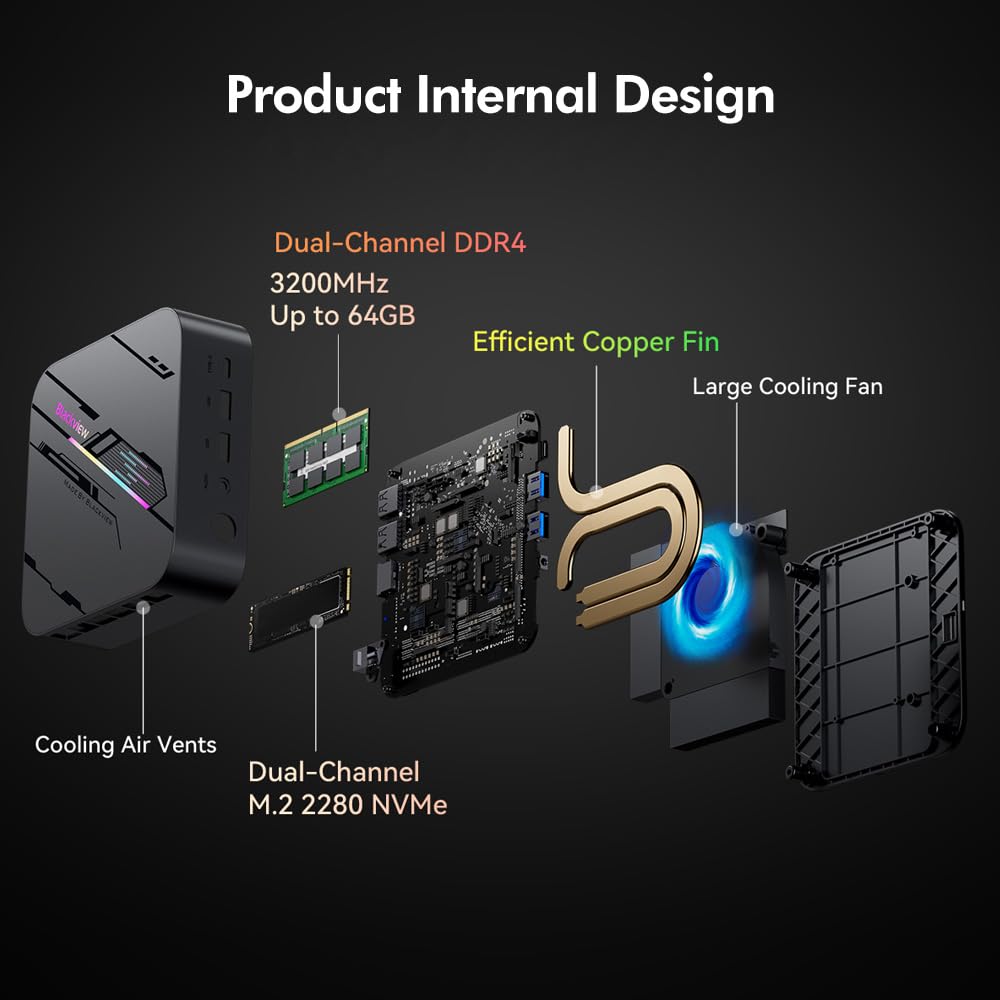 Blackview MP100 Pro Mini PC, Intel i5-12450H (hasta 4.4GHz), DDR4 16GB (hasta 64GB) RAM 512GB (hasta 2TB) PCIE 4.0 SSD M.2, Triple Pantalla 4K, Windows 11 Pro, WiFi 6, Bluetooth 5.2, 3 años garantía