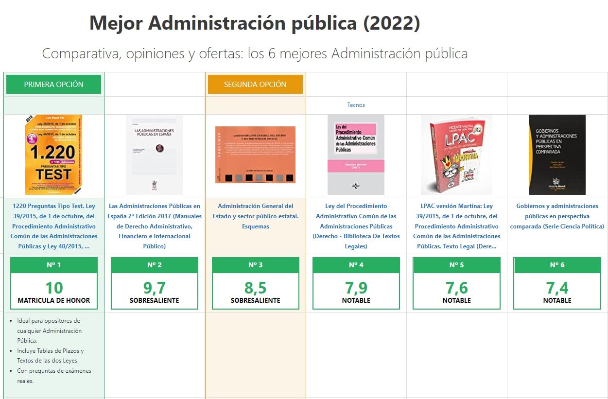1220 Preguntas Tipo Test. Ley 39/2015 de Procedimiento Administrativo Común y Ley 40/2015 del Régimen Jurídico del Sector Público