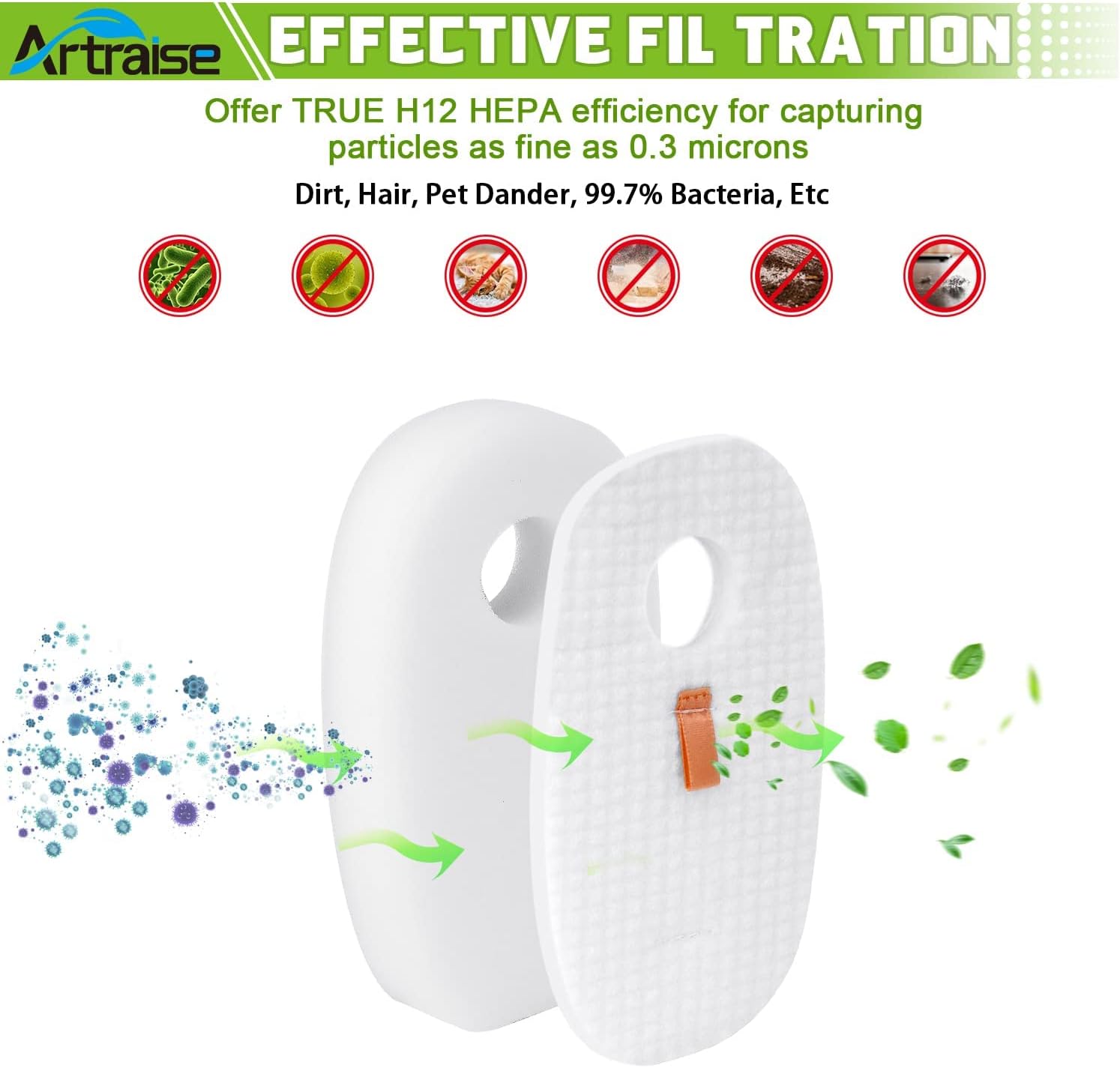 Filter Replacement for Shark Rocket DeluxePro TruePet Vacuum HV319Q, HV320, HV320W, HV320C, HV321, HV322, HV322Q HV325, HV324Q, UV330, UV422, UV425CCO, Replacement Parts # 1080FTV320 & 1084FTV320 -