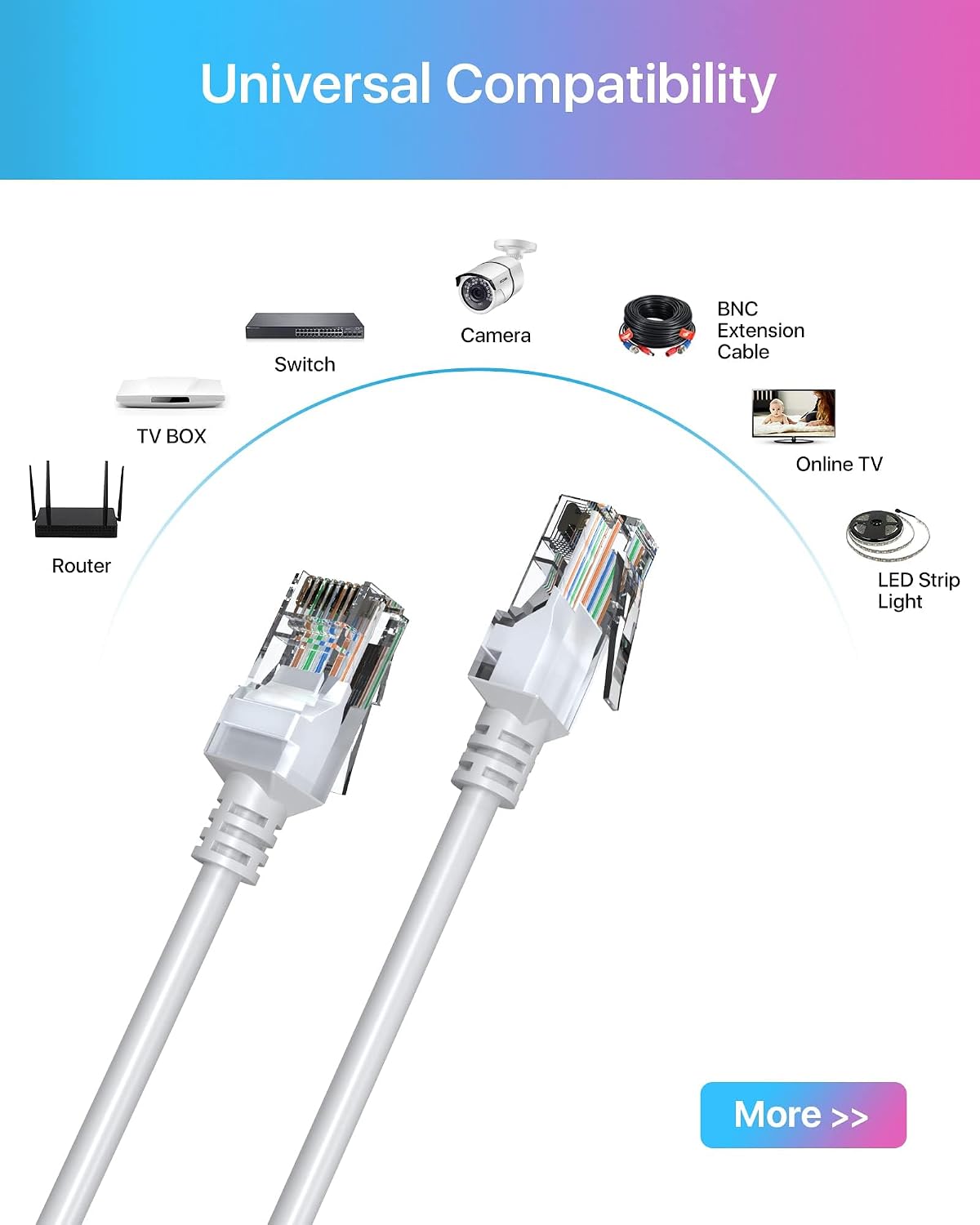 ZOSI 2pack Cat5e Ethernet Network Cable 150 Feet High Speed Network RJ45 Wire Cord for POE Security Cameras, PoE Switch, Internet Router, Laptop, Computer, IP Cameras