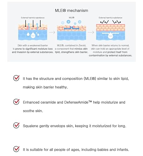 Miniatura 4 de ZEROID  Crema intensiva  Hidratante facial para piel seca y desordenada  Crema facial para piel sensible  Loción facial para reparación de barrera