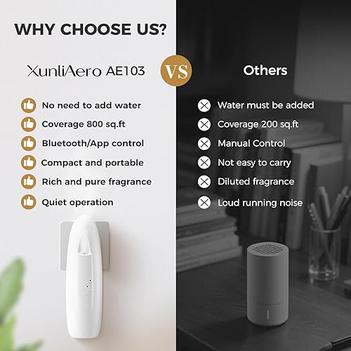 Miniatura 5 de Difusor inteligente de aceite esencial sin agua, 3.3 onzas líquidas, tecnología de rango nano niebla, control de aplicaciónBluetooth, difusor