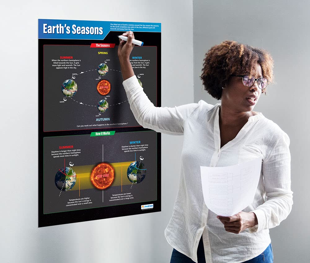 Daydream Education Waves Science Classroom