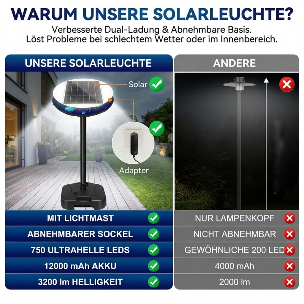 Solar Straßenlaterne Außen Stehend, Solarlampe für Garten mit Fuß und Lichtmast, 750 LED Solarstraßenleuchte Bewegungsmelder Lichtsensor, 6500K für Garten, Hof, Weg, Terrasse - H200cm