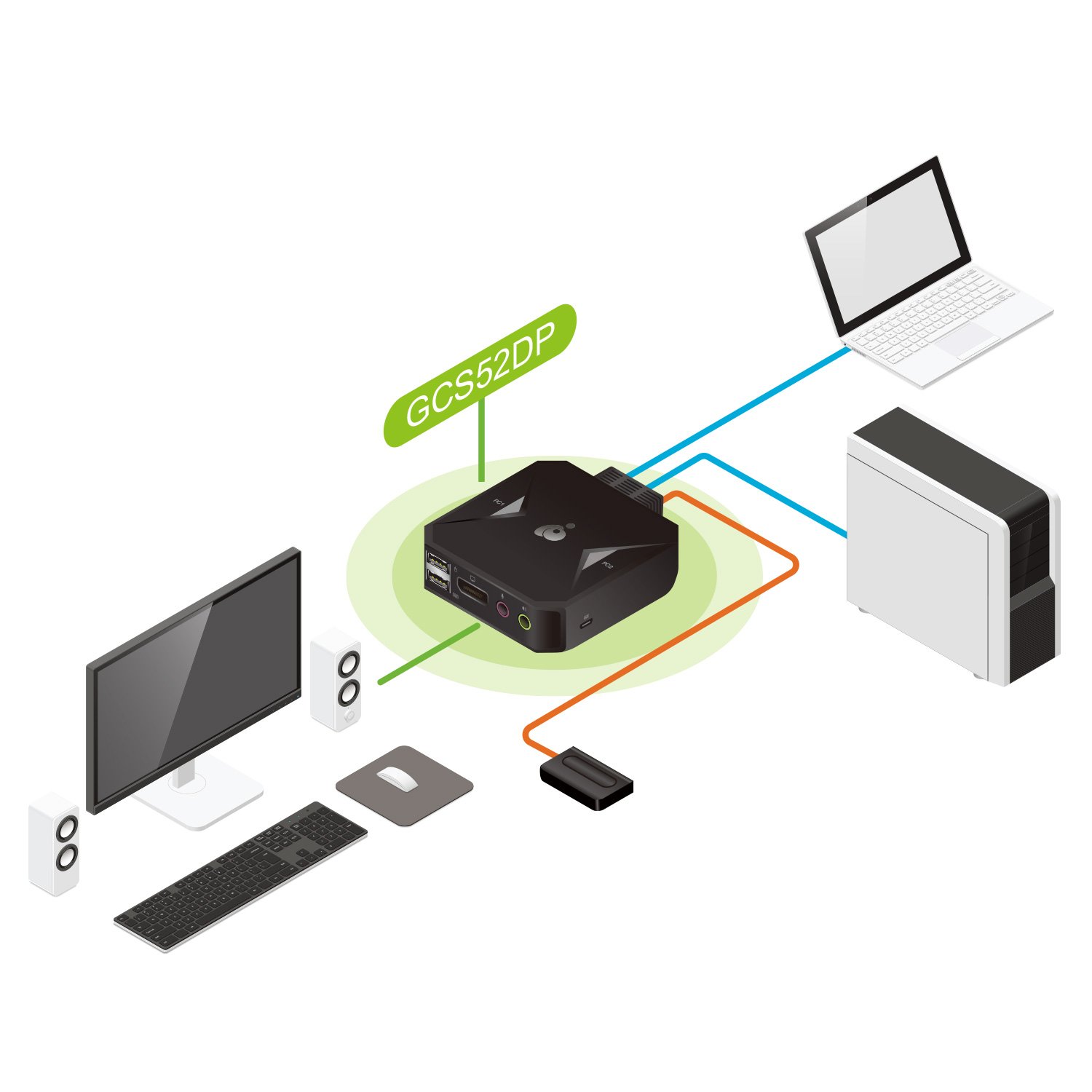 IOGEAR 2-Port USB DisplayPort Cable KVM 