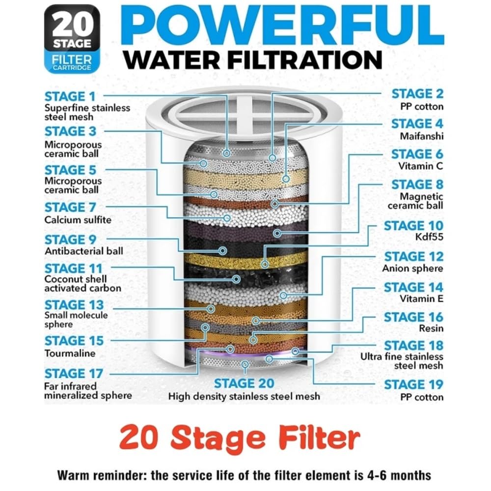Filtro doccia per acqua dura, 20 fasi, con carbone attivo per rimuovere il cloro e ridurre il prurito della pelle secca, purifica l'acqua per una pelle più sana