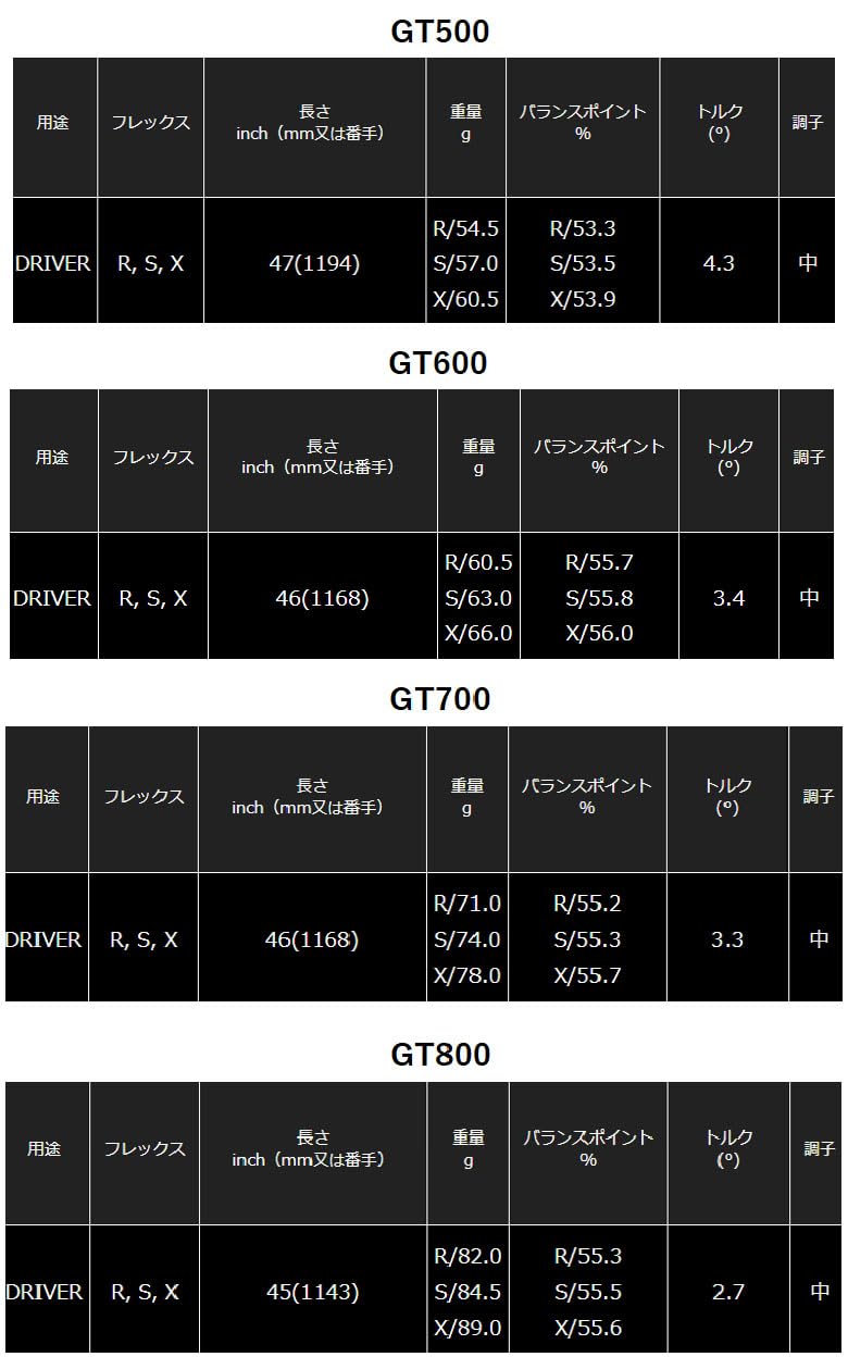 Amazon.co.jp: RusTick キャロウェイ用互換性スリーブ付き シャフト