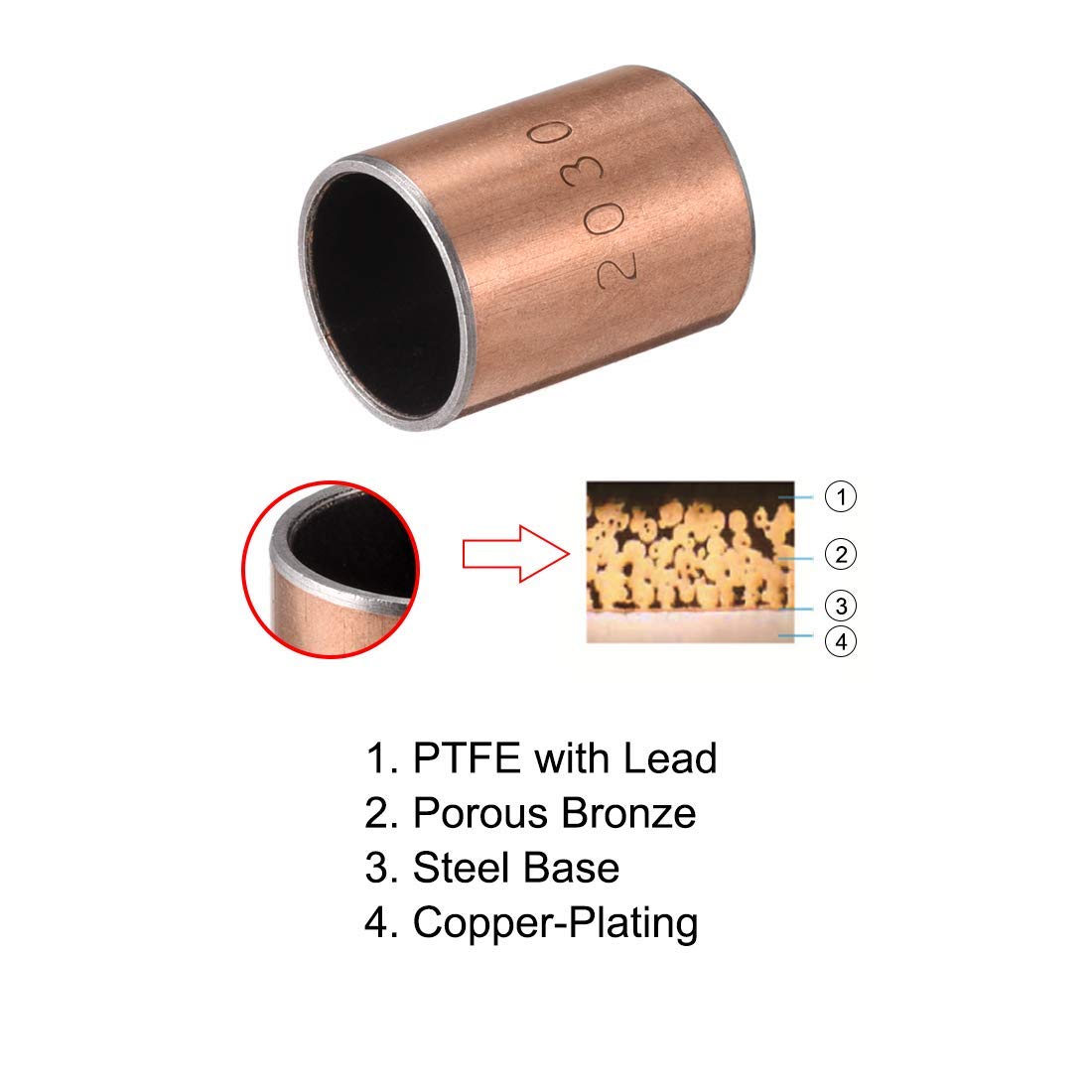 Amazon.co.jp: スリーブベアリング20mm穴x外径23mm x長さ30mmの