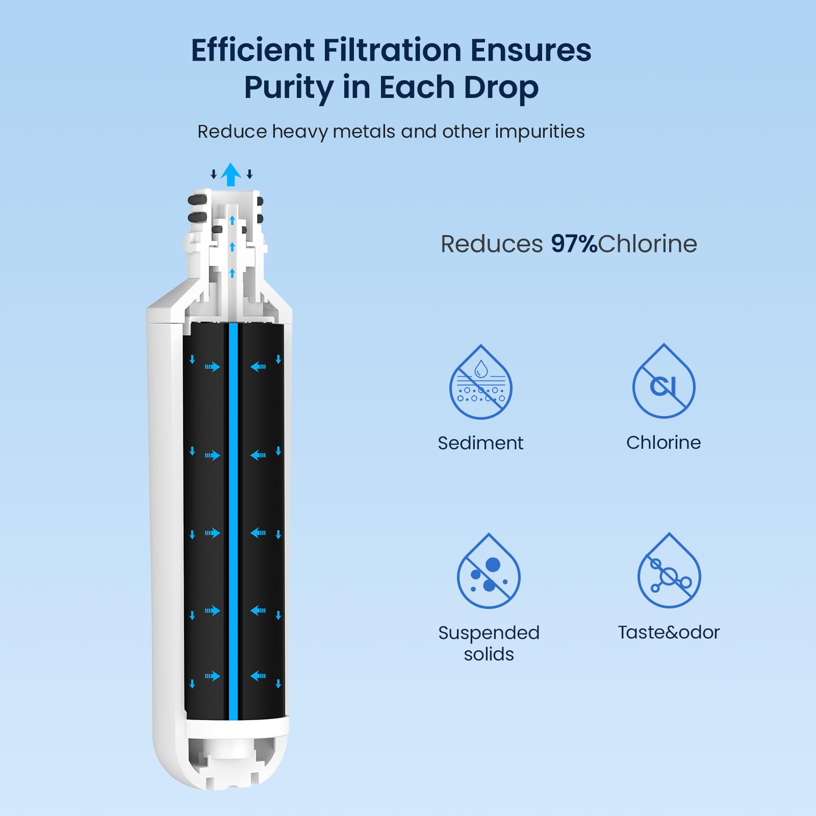 GLACIER FRESH Filtro de agua LT1000PC de repuesto para refrigerador, compatible con LT1000PC/PCS, LT1000PC, LT-1000PC, MDJ64844601, ADQ747935 ADQ74793504 Filtro de agua (paquete de 3)