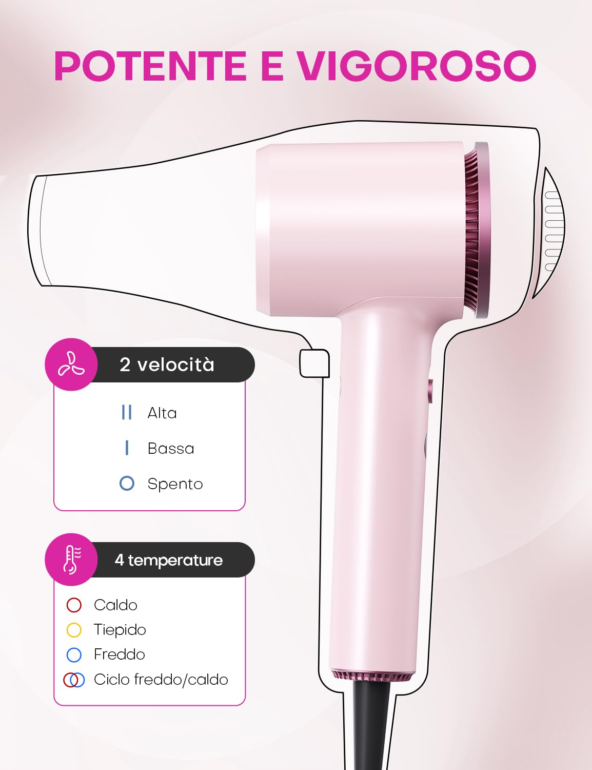 Asciugacapelli Phon Capelli con Diffusore, Phon Ionico 1600W ad Alta Velocità, 110.000 giri/min, 2 Velocità, 4 Temperature, Phon da Viaggio Leggero Silenzioso per Donna, Rosa