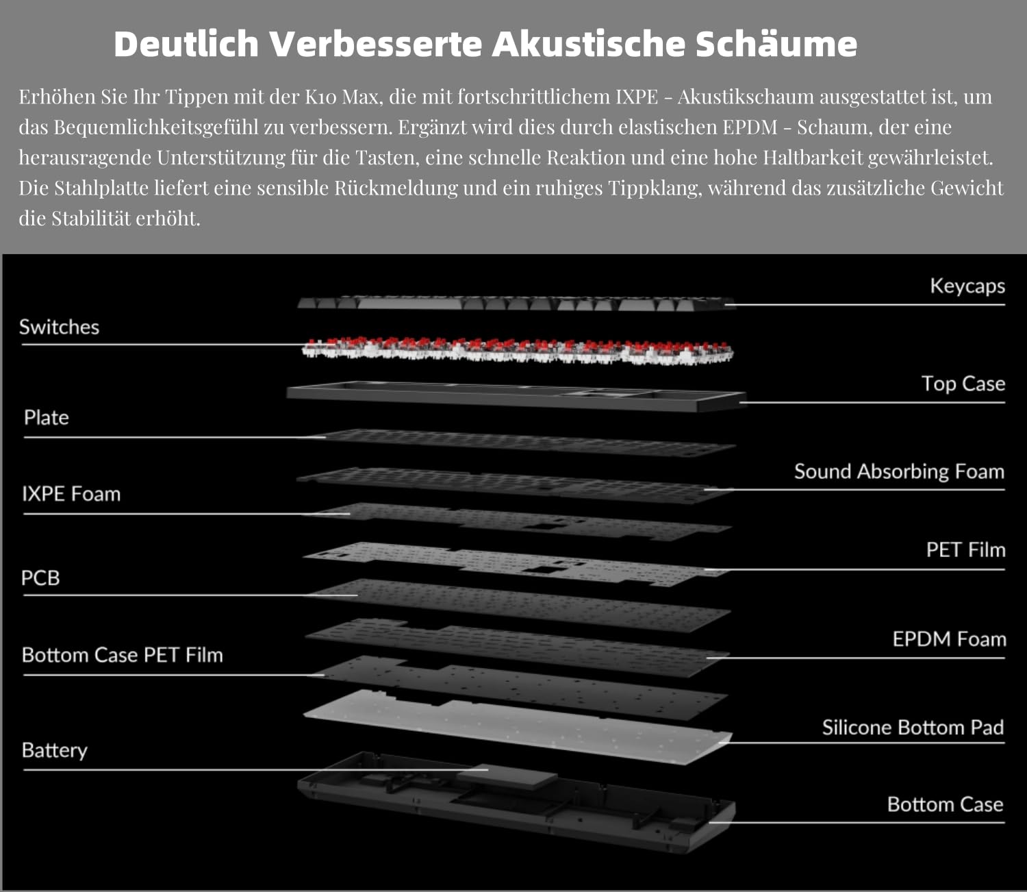 Keychron K10 Max Kabellose DE-ISO Mechanische Tastatur,QMK 2.4 GHz Bluetooth Vollgröße Weiße Hintergrundbeleuchtung Kompatibel mit Mac Windows Linux Banana Switches