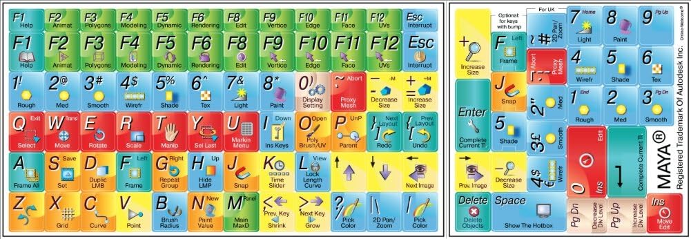 Autodesk Maya Colored Shortcut Sticker Keyboard