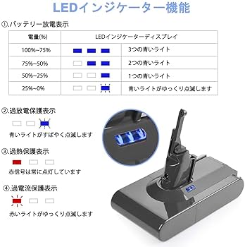 Amazon.co.jp: Ehomtikk 互換品ダイソンV8バッテリーSV10