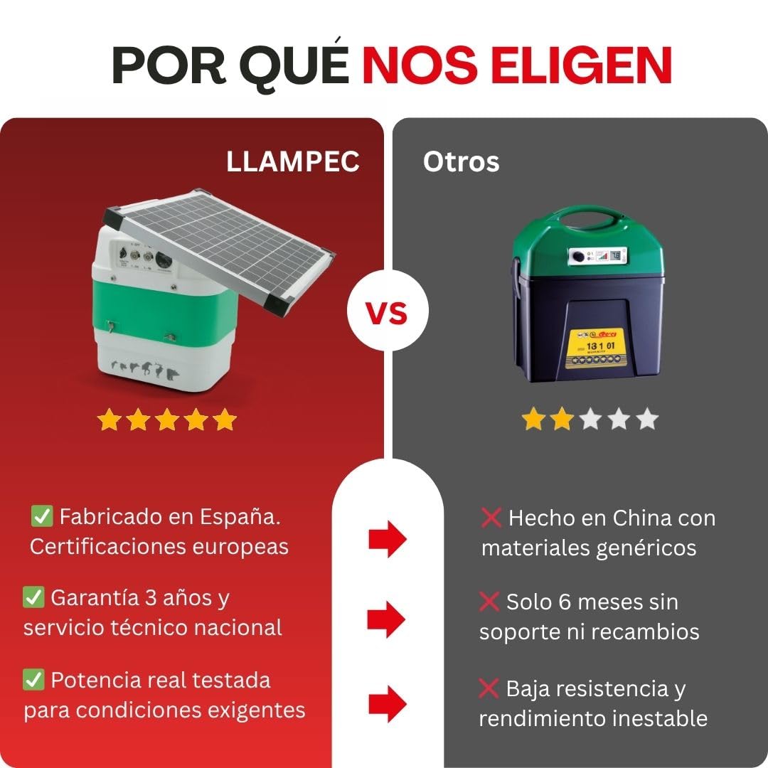 Pastor eléctrico solar Llampec Mod. B12S con panel 12V 20W incluido – 6,3 J, 10.000 V y 75 km de alcance – Ideal para ganado equino, vacuno, porcino, ovino y animales salvajes – Batería no incluída