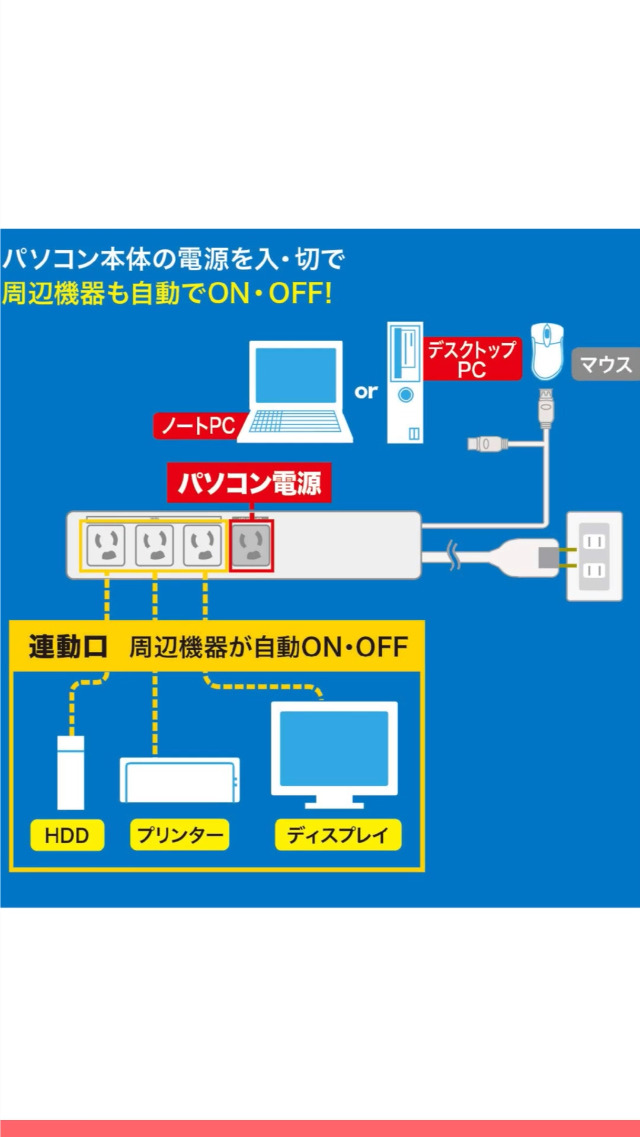 Amazon.co.jp: サンワサプライ パソコン連動タップ(USB感知式) 3P・4