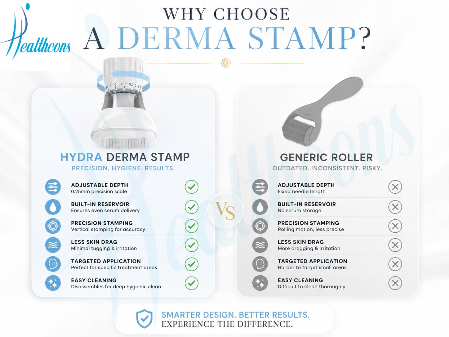 Healthcons S2 Upgraded Derma Stamp 140 | Adjustable Microneedle Serum Applicator with 10ml Refillable Bottle | Hydra Derma System for Enhanced Absorption & Skin Refresh | Face & Scalp Use 3