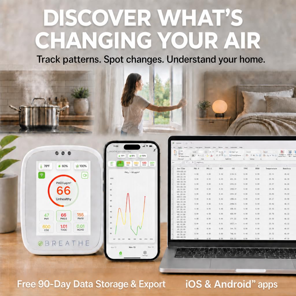 BREATHE Airmonitor Plus Indoor Air Quality Monitor w/CO₂, PM & App. Gen 2. — Amazon image 5