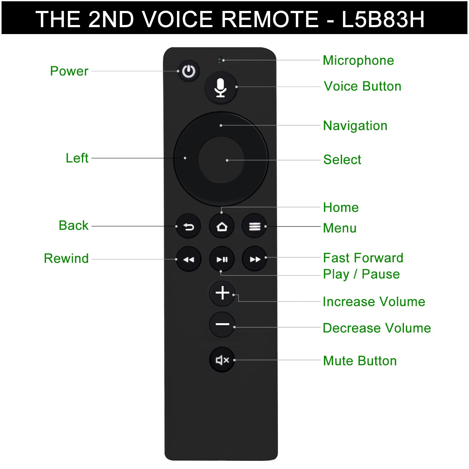 Amazon.com: Replacement Voice Remote Control L5B83H (2nd Gen) fit