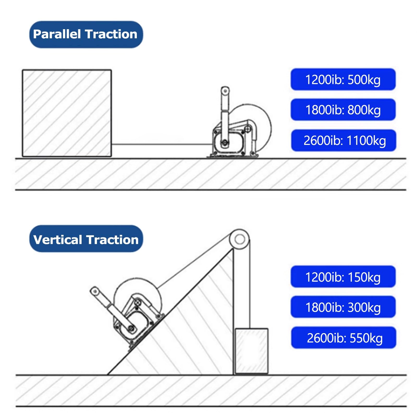 Manuelle Seilwinde 304 Edelstahl Hebebühne, kompaktes Design, Dual-Direction-Ratschenmechanismus zum Heben und Abschleppen – ohne Drahtseil und Haken