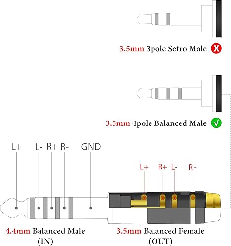 Miniatura 3 de Geekria Apollo - Adaptador equilibrado macho a hembra de 1.65 pulgadas equilibrado de 0.118 pulgadas compatible con Sony NW-ZX300A, NW-WM1A,