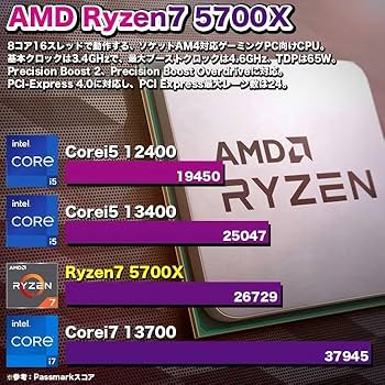 Amazon.co.jp: PASOUL 煌 ゲーミングPC デスクトップパソコン ホワイト