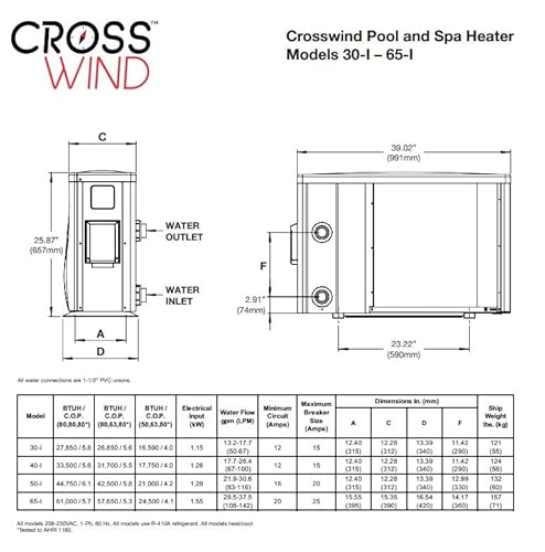 Raypak 017739 Crosswind Model 40I Heat/Cool Electric Pool Heat Pump 33K Btu 208/230V Hard Wire thumb #3