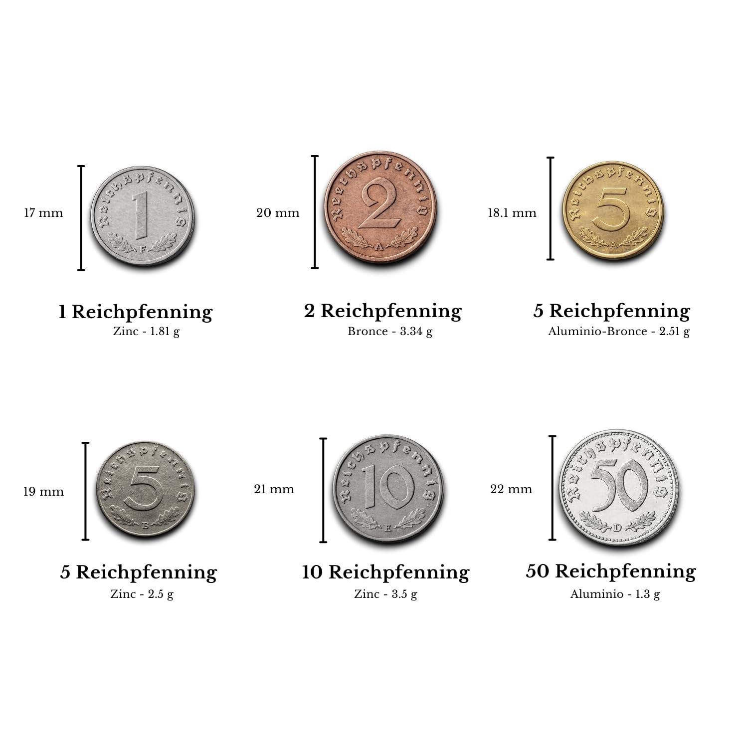 IMPACTO COLECCIONABLES Collection de 6 Monnaies Authentiques du Reich Allemand (1933-1945) en Pochette en Velours - Reichspfennig Historiques - avec Certificat d’Authenticité